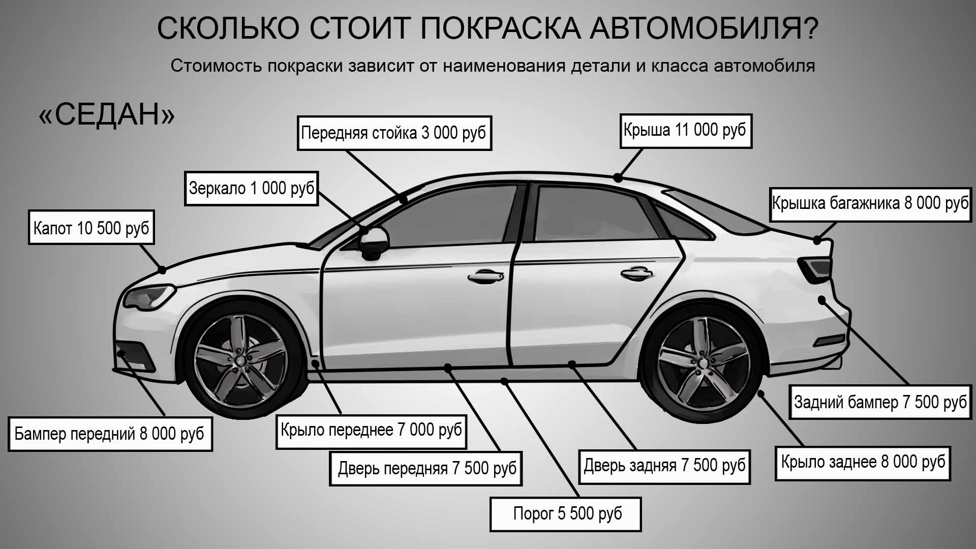 Схема покраски автомобиля